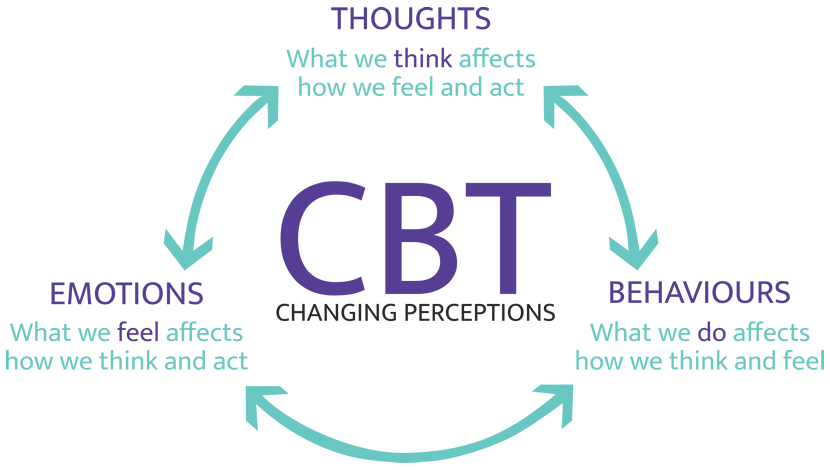 CBT Diagram Small